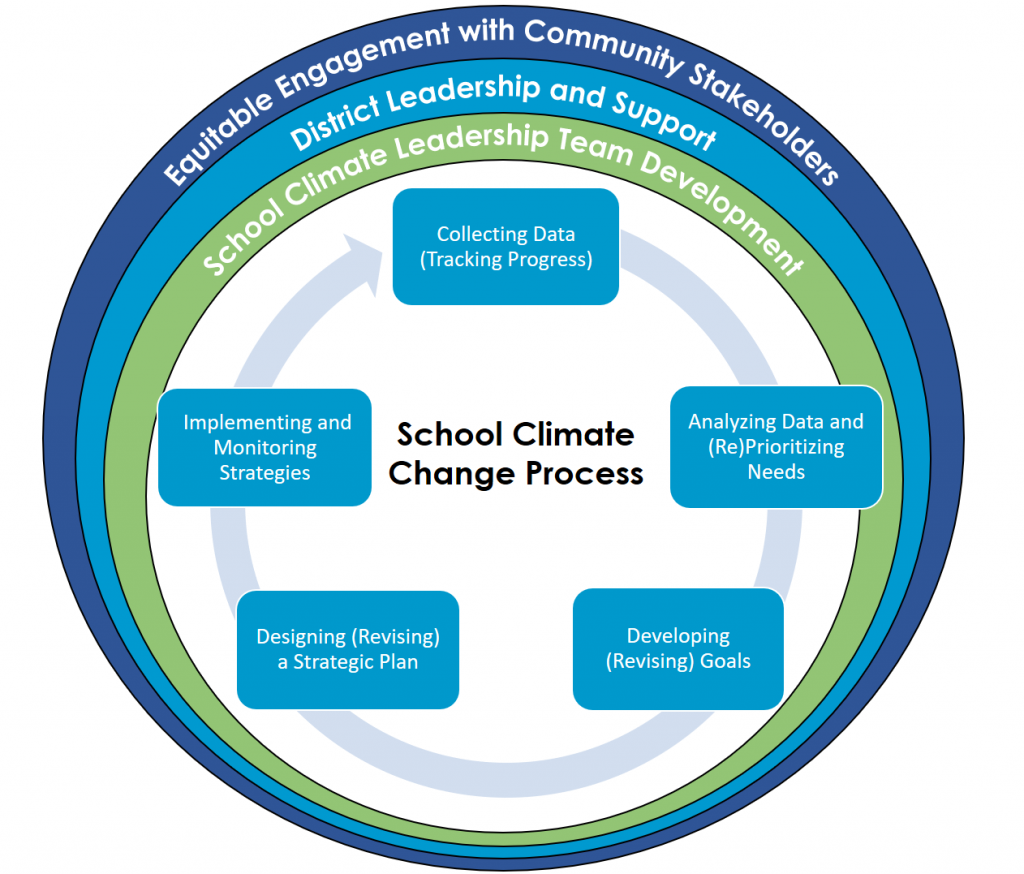 How To Change School Climate How To Change School Climate