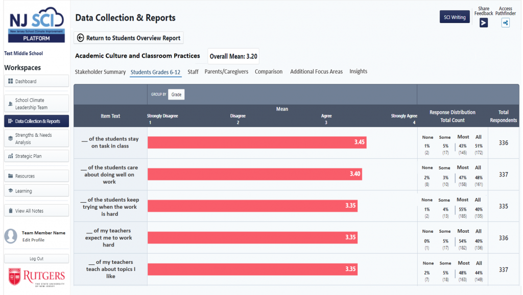 Data Report Item Page on NJ SCI Platform