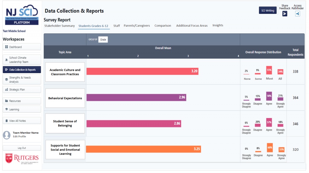 Data Report Page on NJ SCI Platform